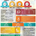 2019 2020 Back To School Information For Fort Mill SC Fort Mill
