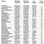 Gloucester County School Districts Find State Aid Numbers Inconsistent