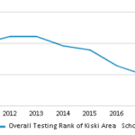 Kiski Area School District 2021 22 Vandergrift PA