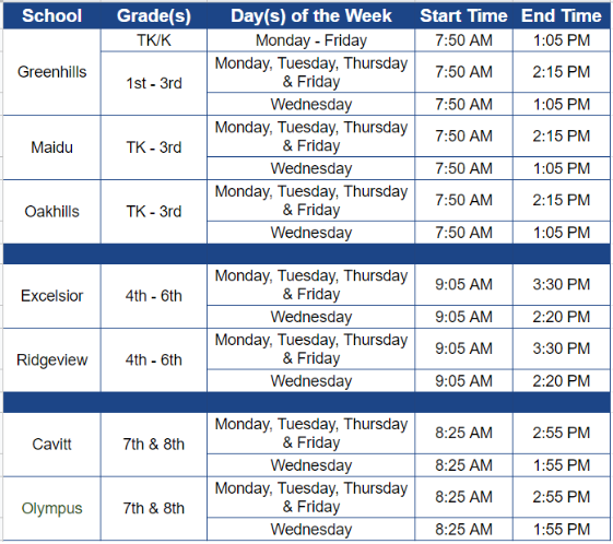 Eureka Union School District Start End Times For Schools The EUSD 