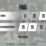 Port Washington Team Home Port Washington Pirates Sports