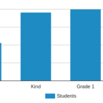 Turnpike Elementary School Profile 2018 19 Troy NY