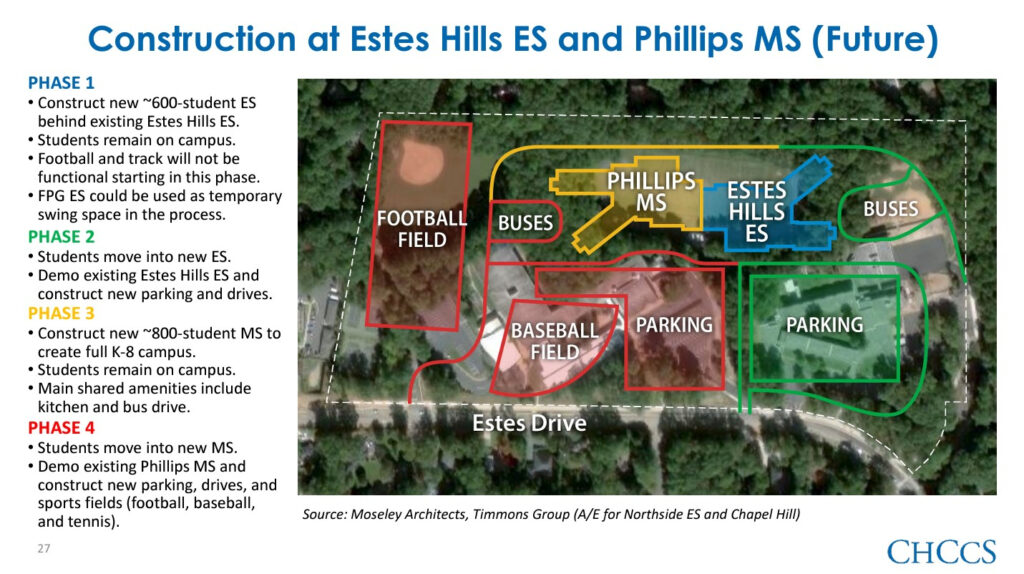 CHCCS Narrows Focus For Bond Plan Estes Hills Carrboro And FPG Elementary Schools Prioritized Chapelboro