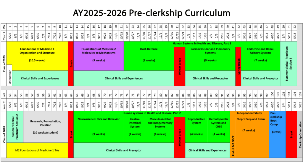 CURRENT Academic Programs Calendar College Of Medicine
