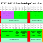 CURRENT Academic Programs Calendar College Of Medicine