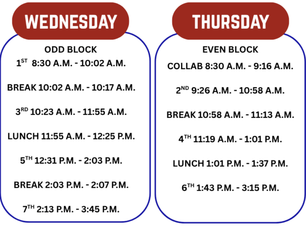 ESUHSD Independence High School Block Schedule Wednesdays Thursdays 
