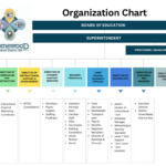 FOIA Business Office Homewood SD 153