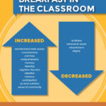 Food Service Escanaba Area Public Schools
