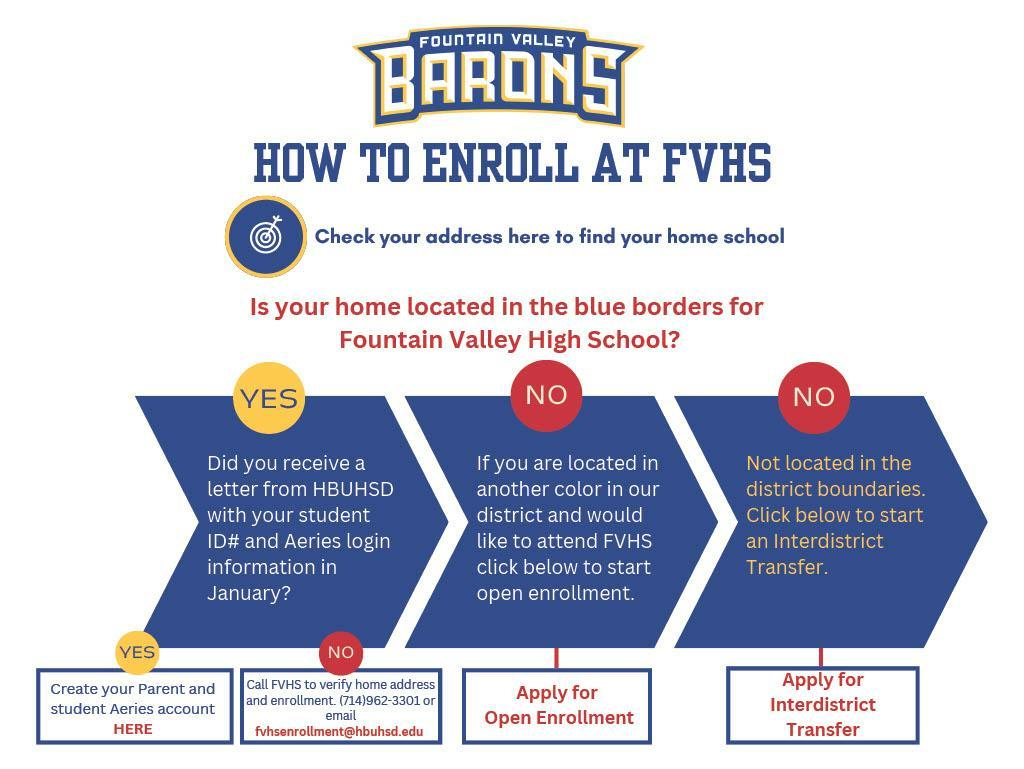 How To Enroll At FVHS Guidance Department Fountain Valley High School