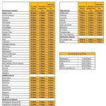 Osceola School District Announces 2019 20 Bell Times And School Calendar