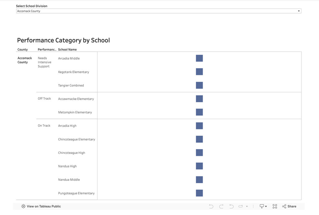 Performance Framework Exposed See The Data And Why It Matters VEA Website