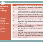 PPT Kegotank Elementary School School Improvement Process PowerPoint Presentation ID 6961956