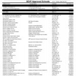 SEVP Approved Schools Usimmigration