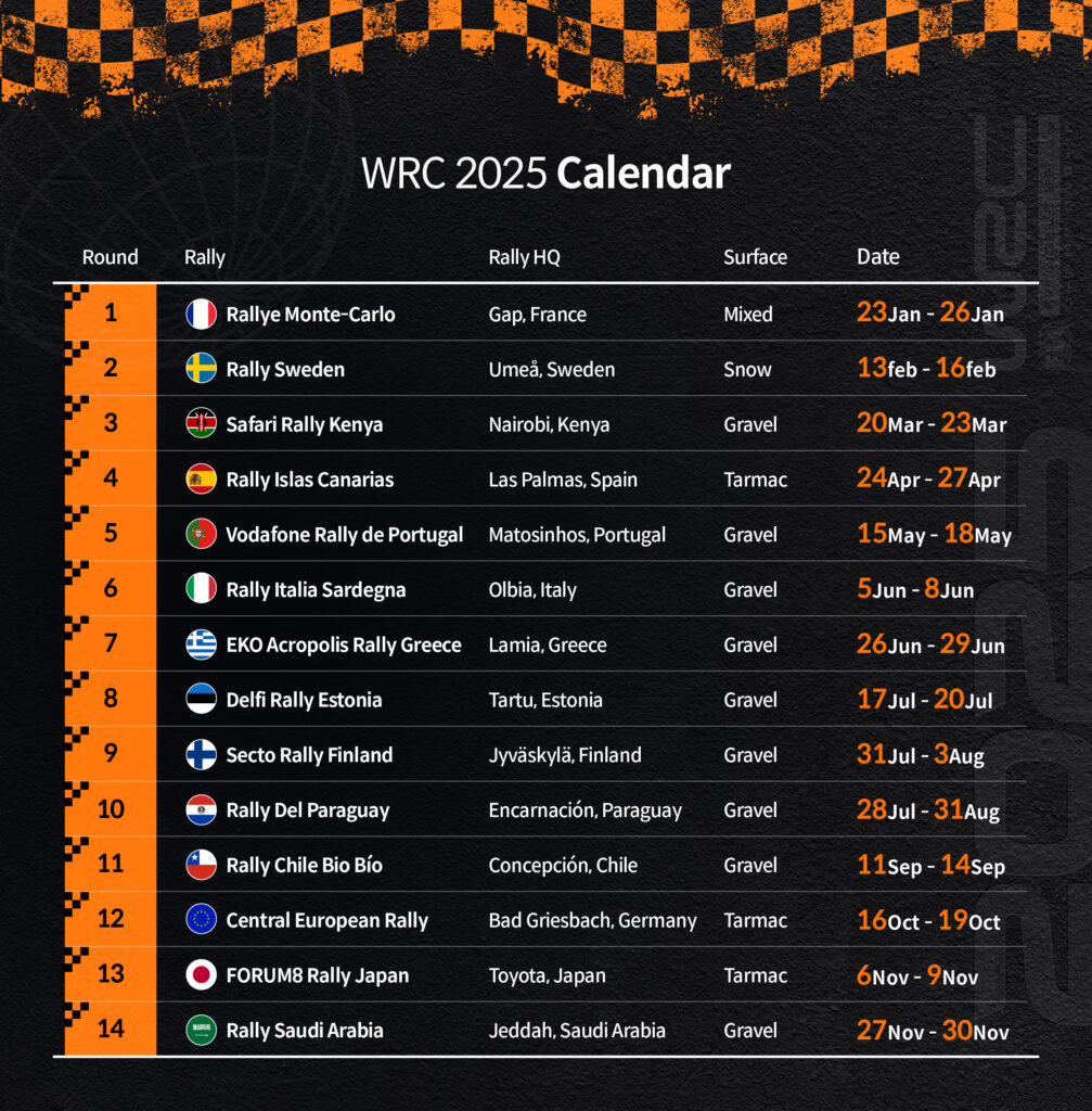 So What s New For The 2025 World Rally Championship 