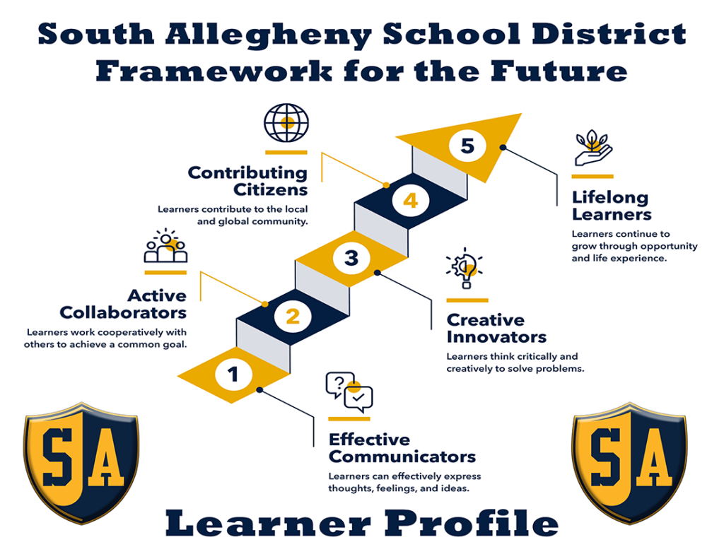 South Allegheny School Dist