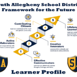 South Allegheny School Dist