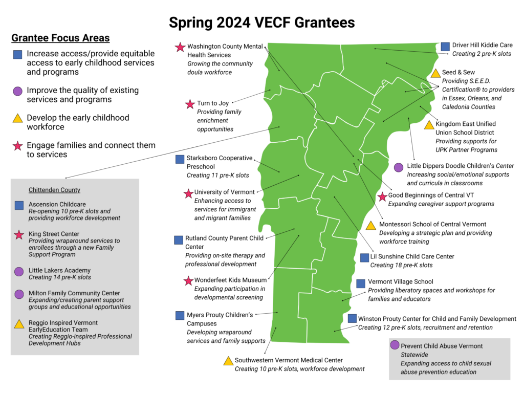 Spring 2024 VECF Grantees Building Bright Futures