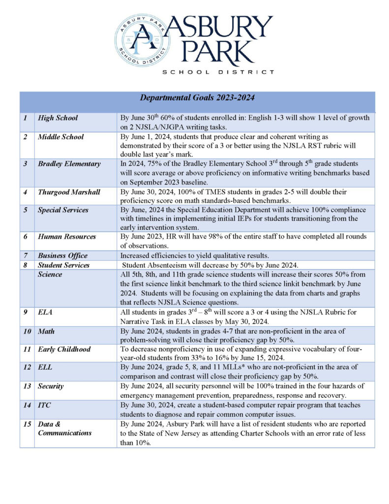 Strategic Focus District Goals Asbury Park School District