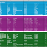 Supported Study 2025 Cardinal Newman High School