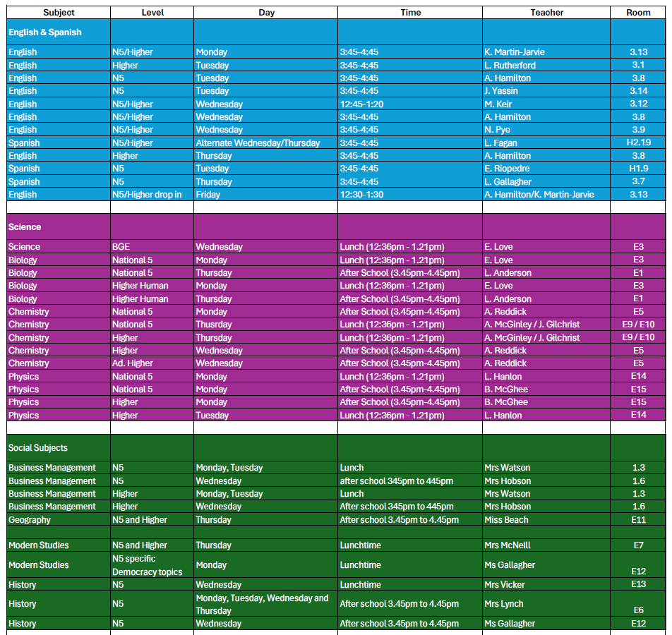 Supported Study 2025 Cardinal Newman High School