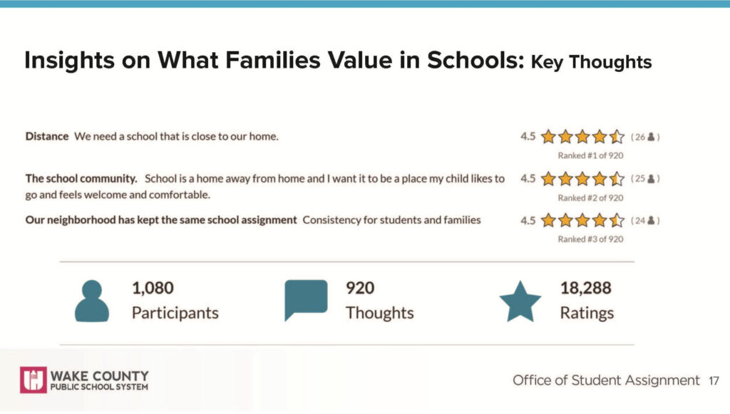 Wake County School Board Discusses Draft 2026 27 Enrollment Plan New Schools Shifts And Parent Input