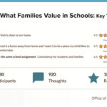 Wake County School Board Discusses Draft 2026 27 Enrollment Plan New Schools Shifts And Parent Input