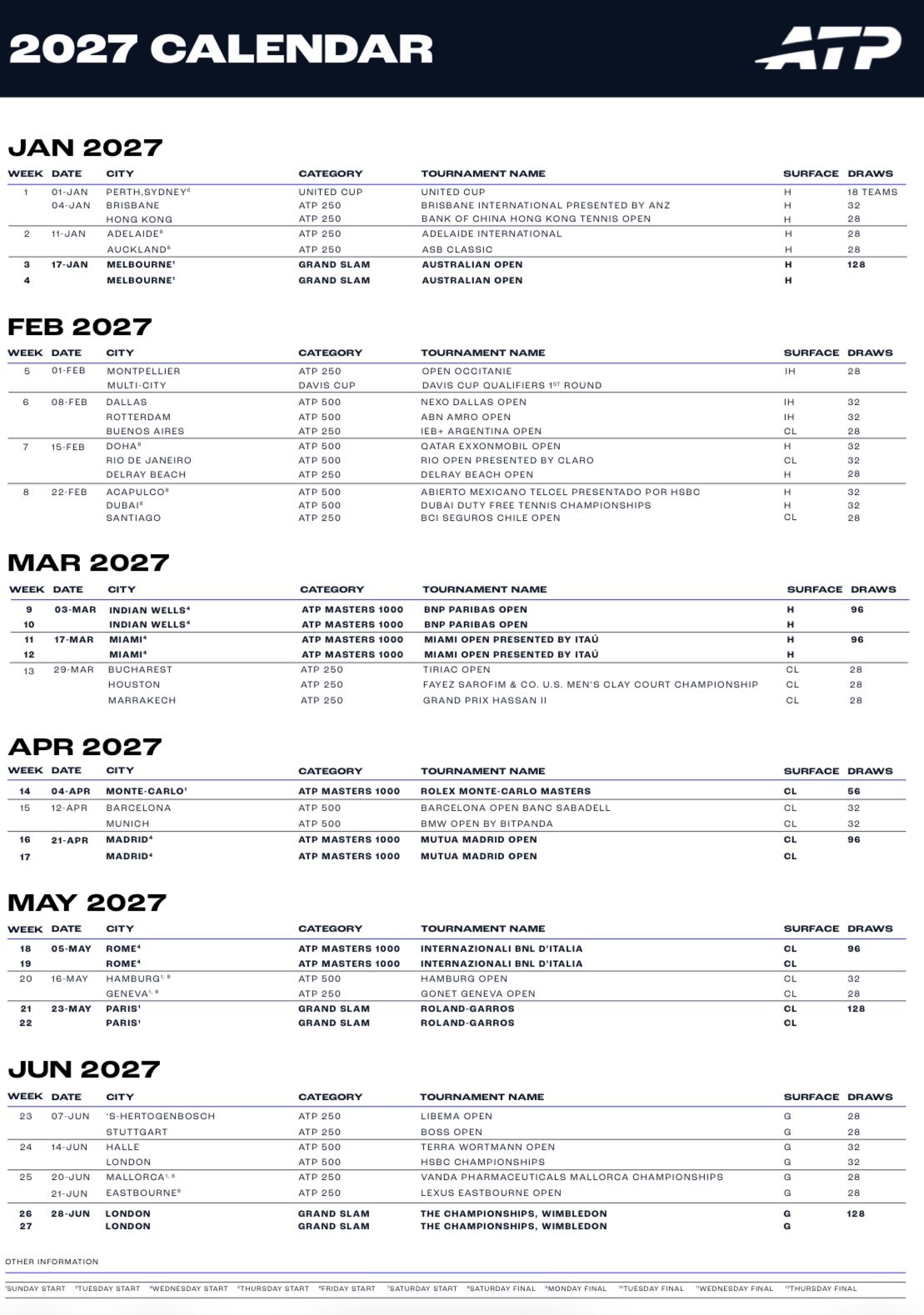 Atp Unveils 2027 Calendar All The Key Dates