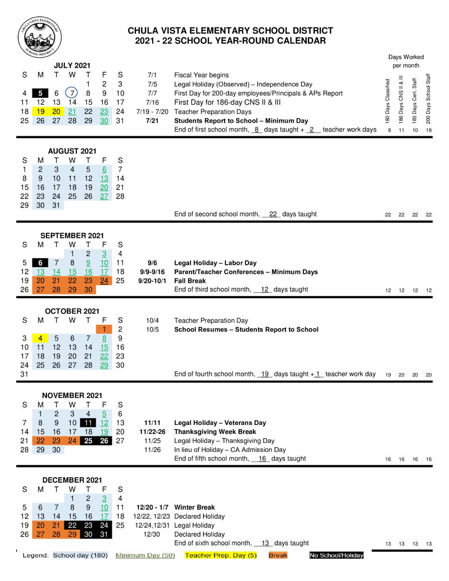 Districts